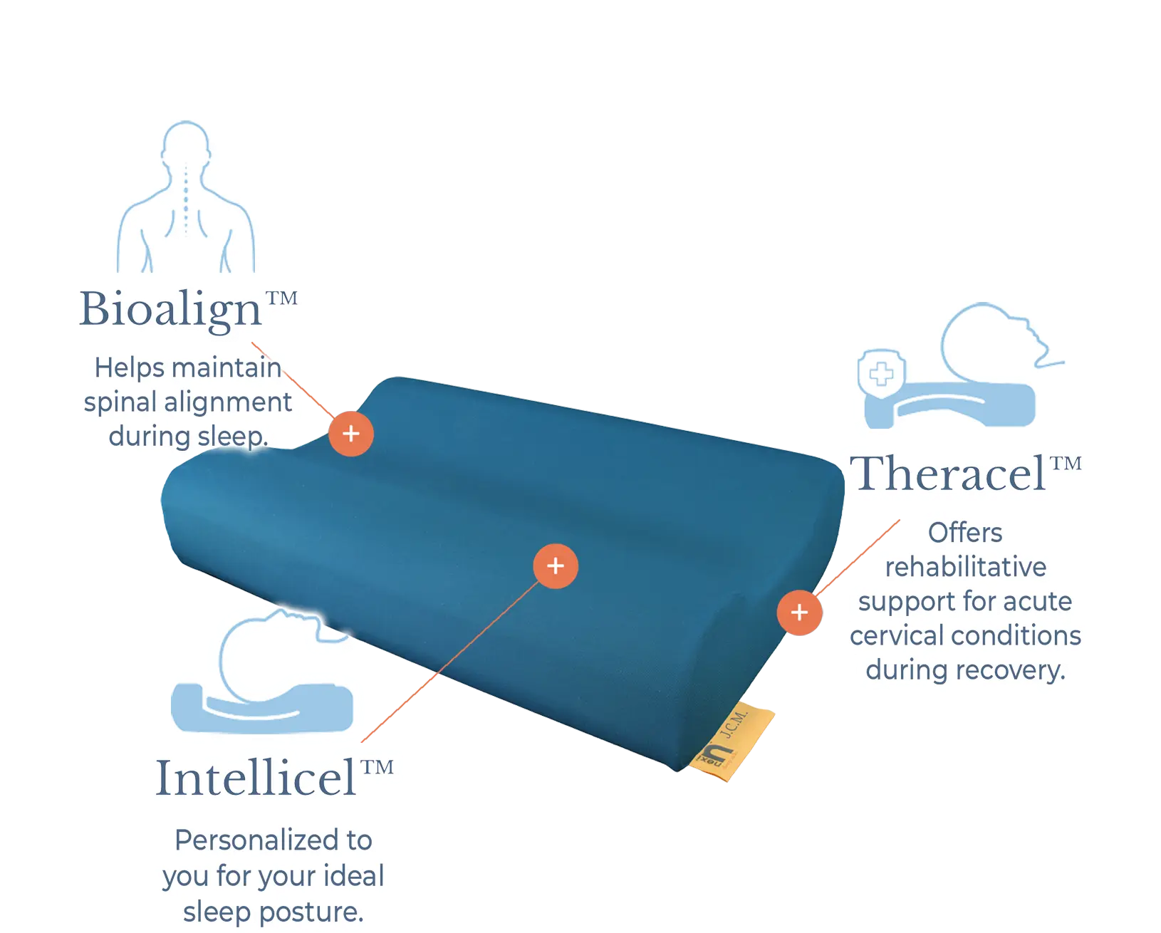 Custom Cervical Pillows in  Stuart, FL 